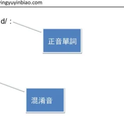 英语音素精通:音标识别与发音练习册