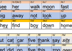 音标表(英式)  音标优先 单词优先  A4 A3尺寸 pdf/可编辑