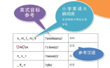 小学英语音标元音填空训练册｜音标启蒙｜大纲词汇专项练习PDF