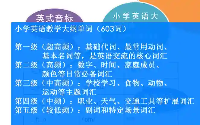 【K12英语课件定制服务】AI语音+专业教师定制|阅读/语法/词汇/音标专项|多级别分层教学|含精美插图 - 图片 2