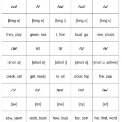 英语音标表(NAE北美版)